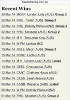 March @HawkesRacing 15 winners of which 8 were Black Type races! Good job Team